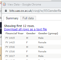 A screenshot to show where on the website you can download all available data 